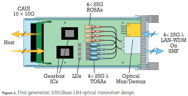 low IL and compact CWDM\LWDM\DWDM to be integrated inside transceivers