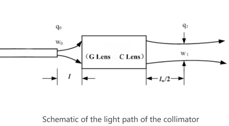 mini C-lens optical collimator with single mode fiber