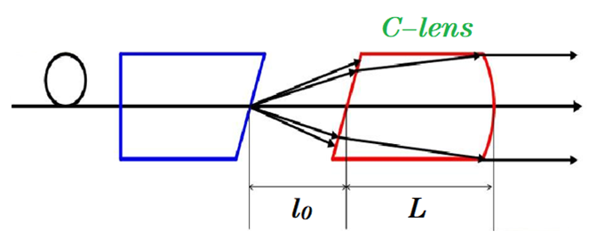 mini C-lens optical collimator with single mode fiber